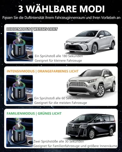 Händlerinfografik mit drei Sprühmodi des BJ-577; die Intervallangaben weichen vom Angebotstext ab und sind keine bestätigten technischen Werte