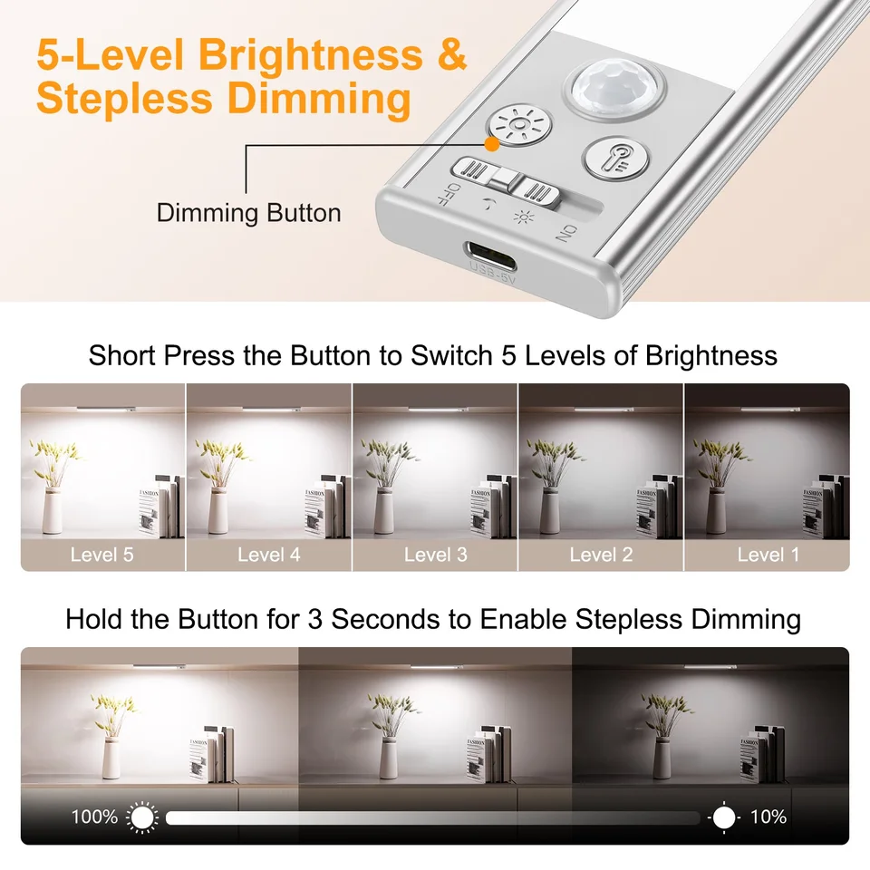 Manufacturer infographic with the dimming button, five brightness levels and stepless dimming; scenes are illustrative, not our own brightness test