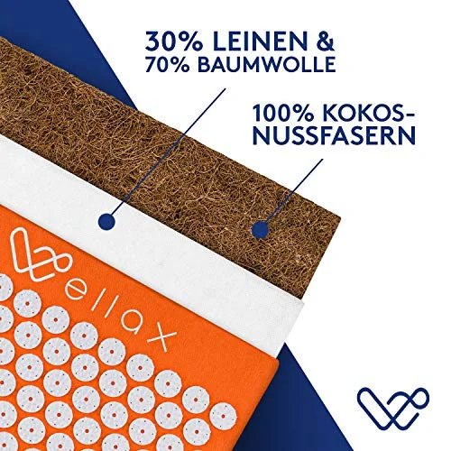 Händler-Materialdarstellung der Wellax-Matte mit abgebildeter Kokosfaserfüllung; Beschriftung nennt 30 % Leinen und 70 % Baumwolle